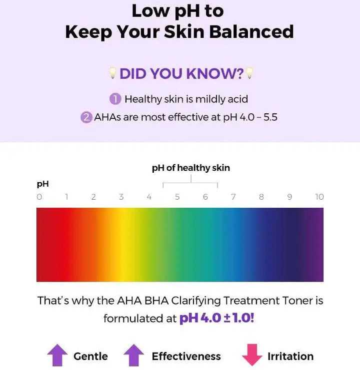 COSRX Bha/Aha Clarifying Treatment Toner 30 ml.