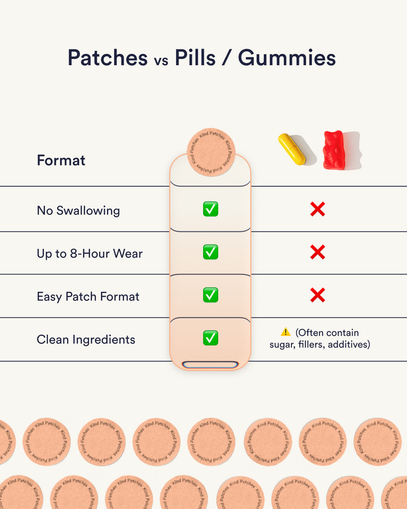 Kind Patches Stress Down Patches Extra Strong Cortisol 6