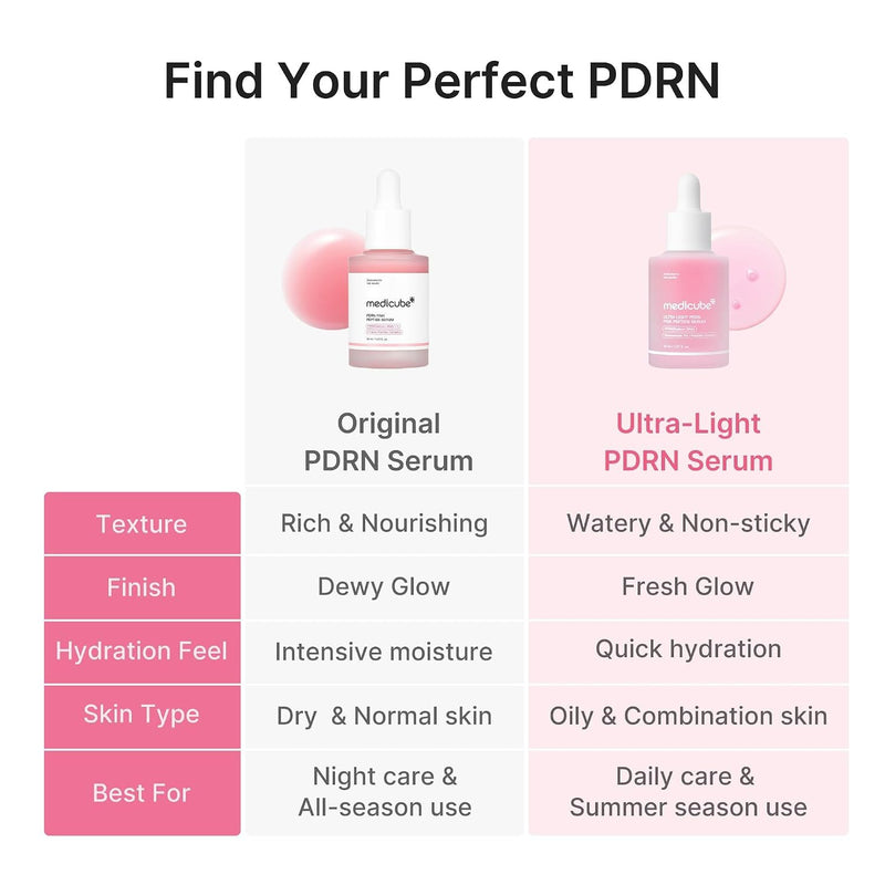 Medicube PDRN PINK Peptie Serum Ultra Light, een hydraterend gezichtsserum voor de vette en gecombineerde huid