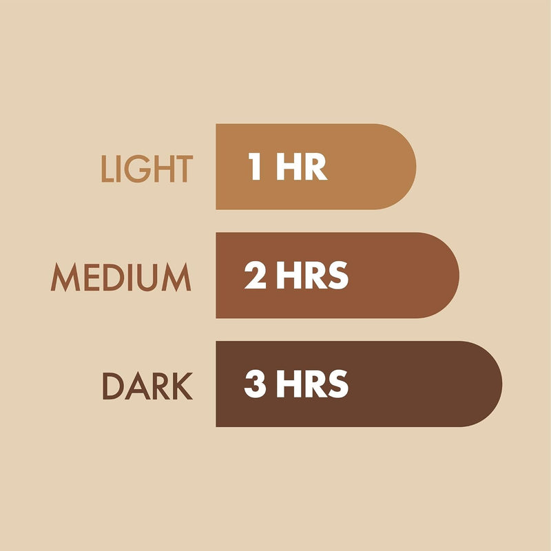 St. Moriz Fast Tanning Mousse