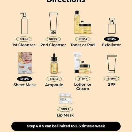 COSRX Full Fit Propolis Synergy Pad