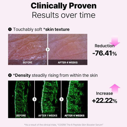 COSRX The 6 Peptide Skin Booster Serum