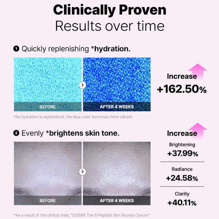 COSRX The 6 Peptide Skin Booster Serum