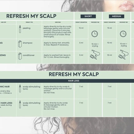 Ice Professional Refresh My Scalp Peeling
