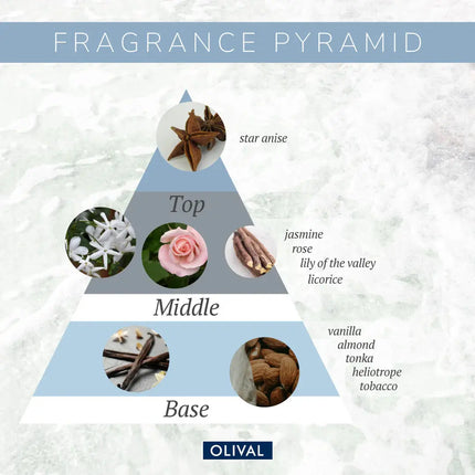 Olival Crystal Dry Oil