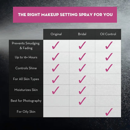 Skindinavia The Makeup Finishing Spray