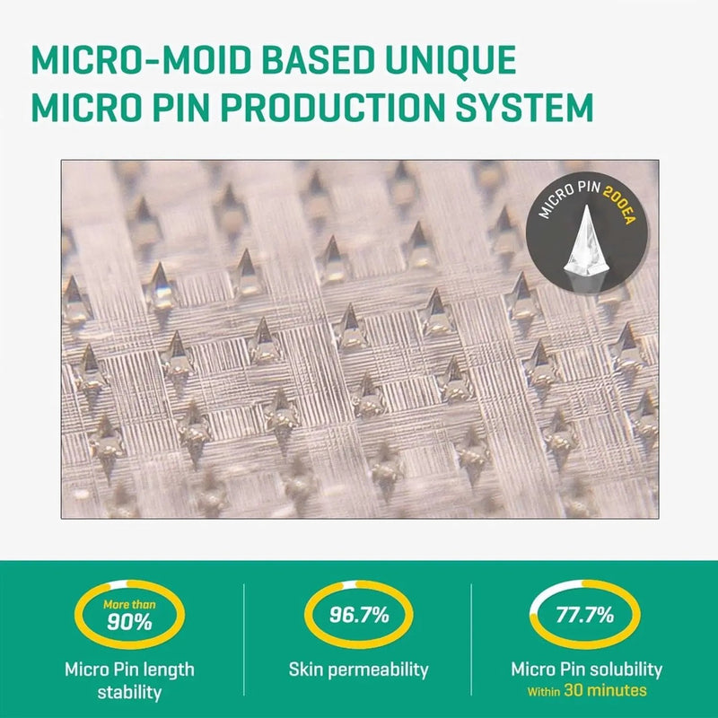 Some By Mi Micro Pin Spot Patch