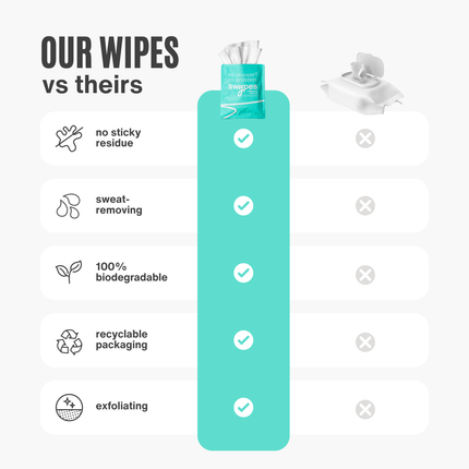 Swypes Body Wipes 15 Pack