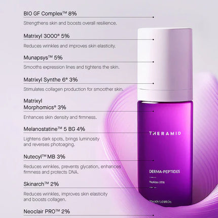 Theramid Derma Peptides